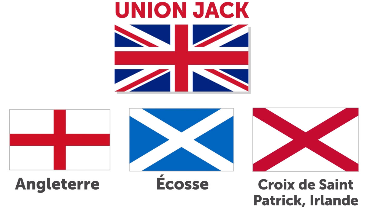 Qu'est-ce que l'Union Jack, le drapeau du Royaume-Uni ?